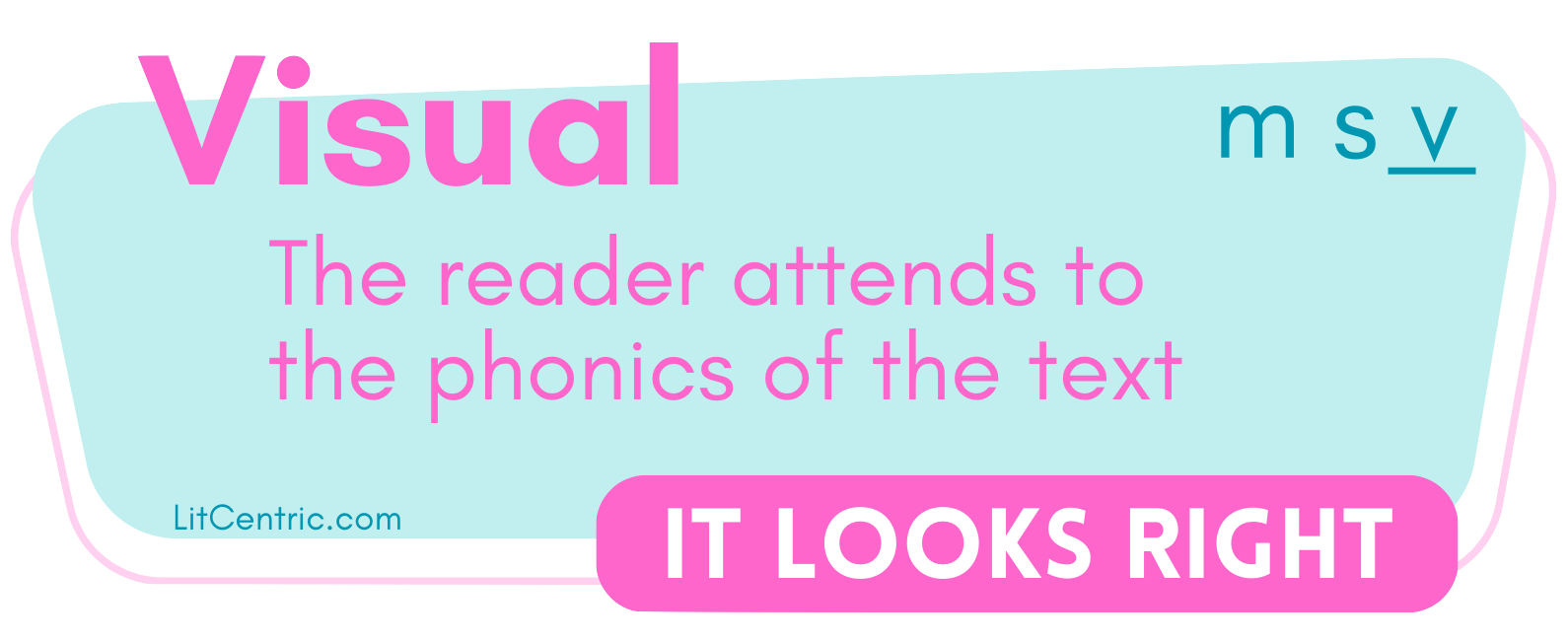 Visual: The reader attends to the phonics of the text. It looks right.